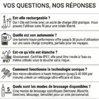 Dyceros Image montrant une FAQ sur Pack Duo - Brosses à Dent électrique à vibration sonique SensiPulse - Blanc & Noir Mat, répondant aux questions sur la recharge USB, la batterie de 30 jours, l'étanchéité IPX7, la technologie sonique, et les 5 modes avec icônes de fonctionnalités.