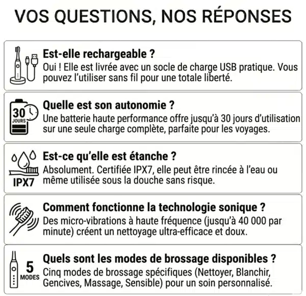 Dyceros Image montrant une FAQ sur Pack Duo - Brosses à Dent électrique à vibration sonique SensiPulse - Blanc & Noir Mat, répondant aux questions sur la recharge USB, la batterie de 30 jours, l'étanchéité IPX7, la technologie sonique, et les 5 modes avec icônes de fonctionnalités.
