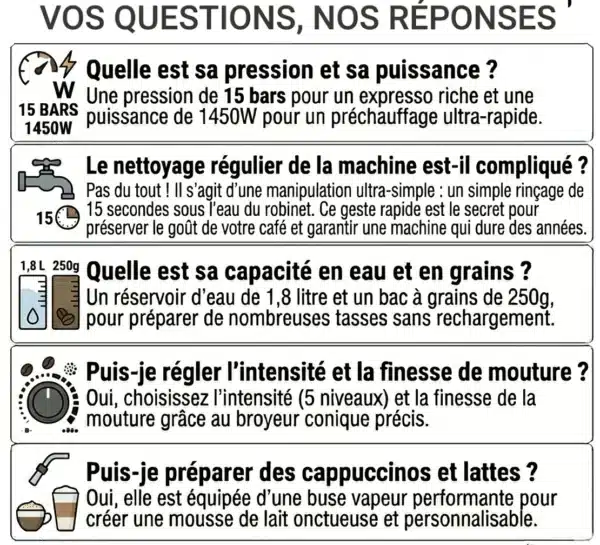 Dyceros Infographie en français sur la Machine à café à grains Dyceros Setosa 15 bars : 1450W, capacité 1,8L/250g, mouture et intensité réglables, nettoyage facile, préparations expresso/cappuccino/latte avec buse vapeur mousse de lait.