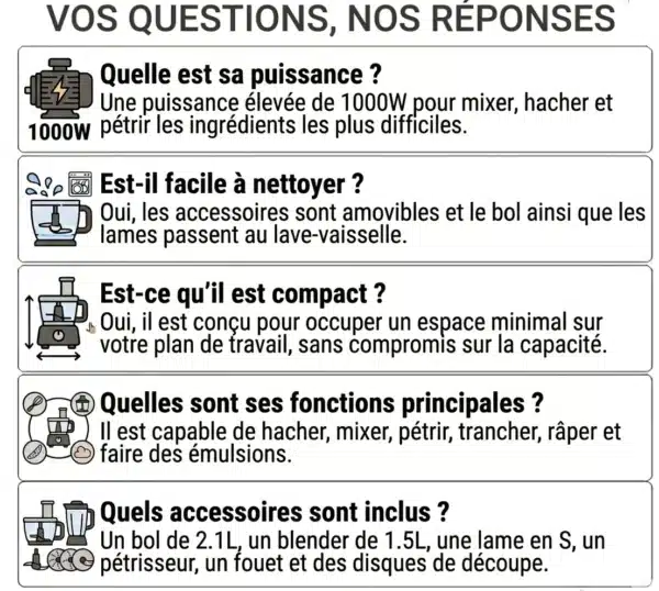 Dyceros FAQ pour votre robot multifonction Dyceros MultiForce 1000W, avec des icônes indiquant sa puissance de 1000W, son nettoyage facile, son design compact, ses fonctions principales (mixer, hacher, râper), et les accessoires inclus : bol de 1,5 L, mixeur, disques et spatule.