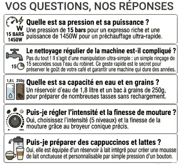 CF800_FAQ Dyceros FAQ illustrée en français sur la Machine à café à grains Dyceros Setosa Latte 15 bars : pression 15 bars, nettoyage facile, réservoir d'eau 1,8L et grains 250g, réglages intensité/mouture, cappuccinos/lattes possibles. Avec icônes.