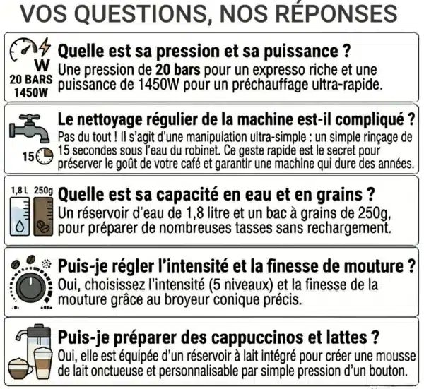 Dyceros Infographie en français sur la Machine à café à grains Dyceros Setosa LatteTouch 20 bars : pressions (20 bars, 1450W), étapes de nettoyage, capacité des réservoirs d'eau et de grains, 5 niveaux de mouture et préparation cappuccino/latte avec réservoir de lait.